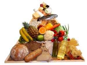Piramide alimentar alimentos